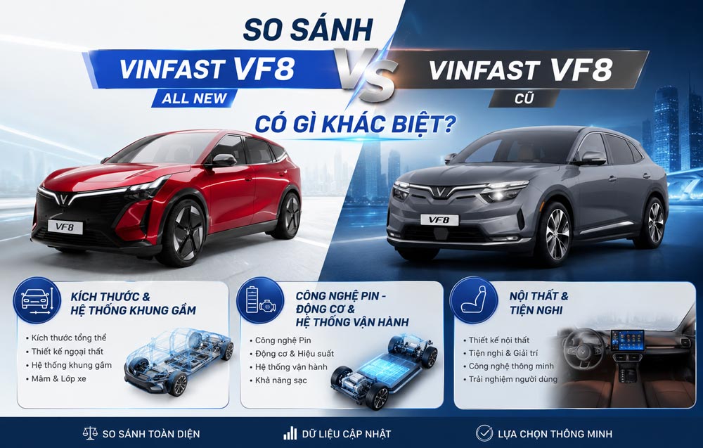 VinFast VF8 All New So Sánh Với VinFast VF8 Cũ Thay Đổi Thế Nào?