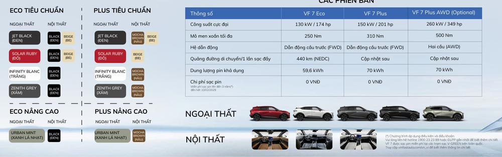 giá xe vinfast vf7 2026 mới nhất