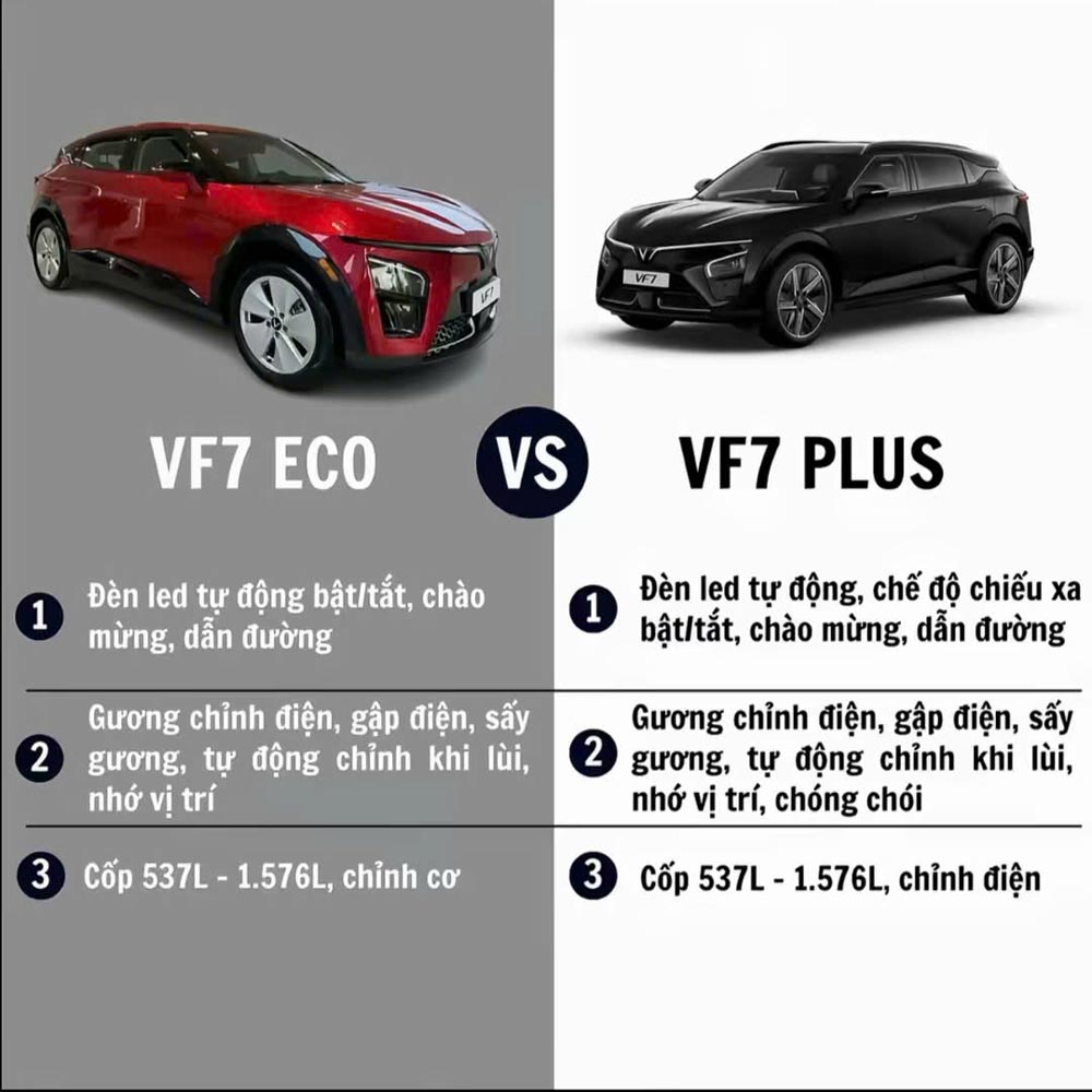 Điểm Khác Nhau Giữa VinFast VF7 Eco VS VinFast VF7 Plus Mới Nhất: Nên Chọn Bản Nào?